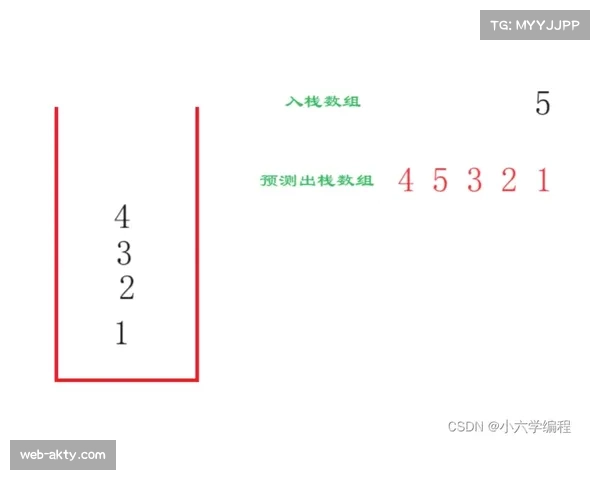 数据分析公司Second Spectrum发布三月中期各队攻防四要素报告